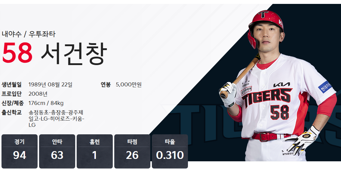 기아 서건창