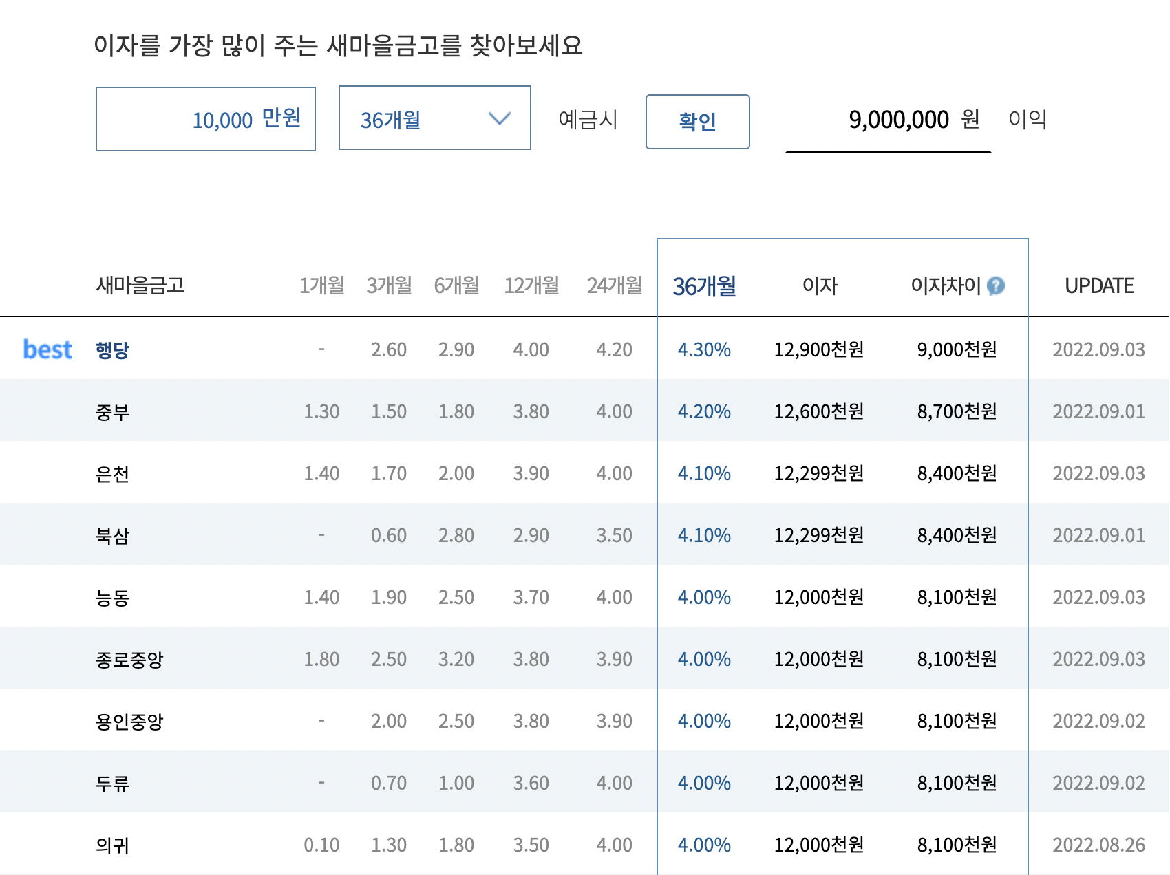 예금이자-높은-은행-정리-새마을금고