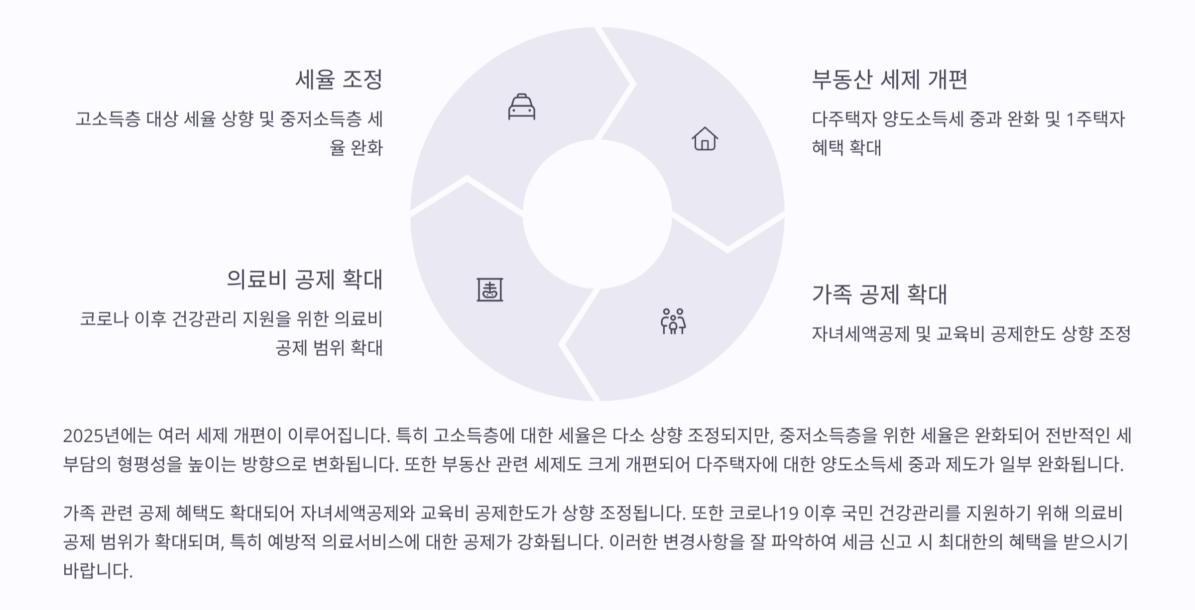 2025년 주요 변경사항