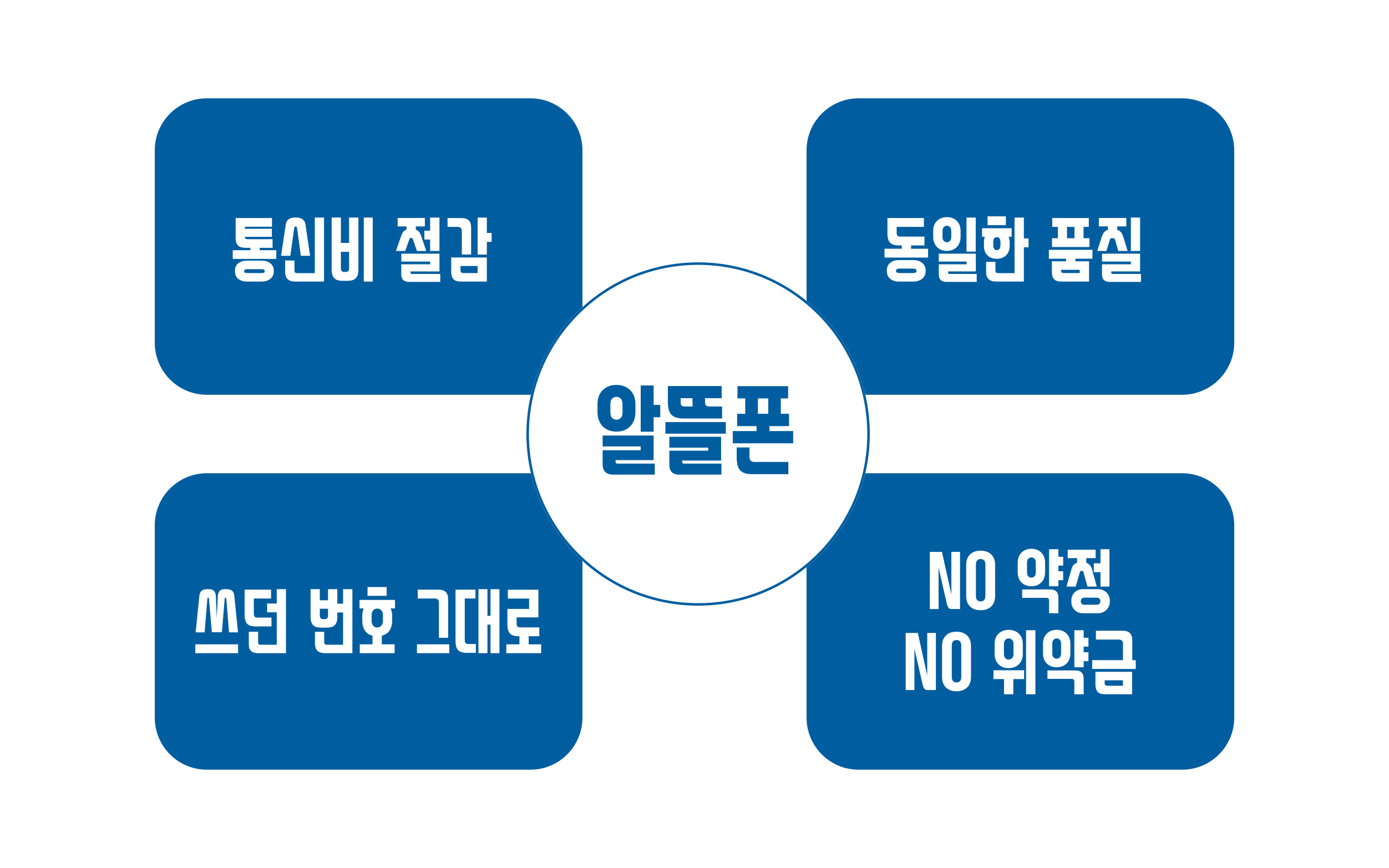 알뜰폰의-특징