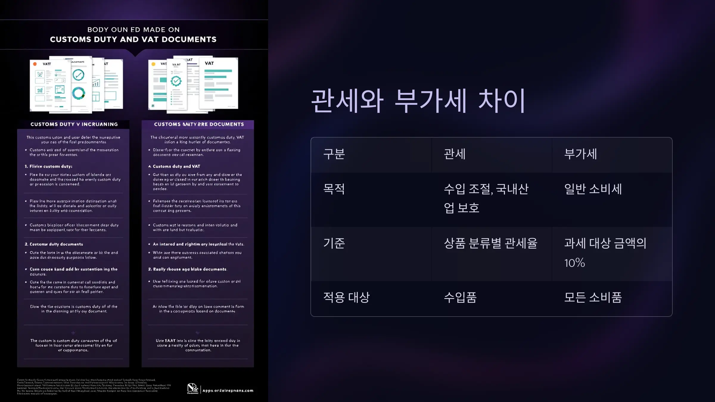 관세-부가세-차이분석