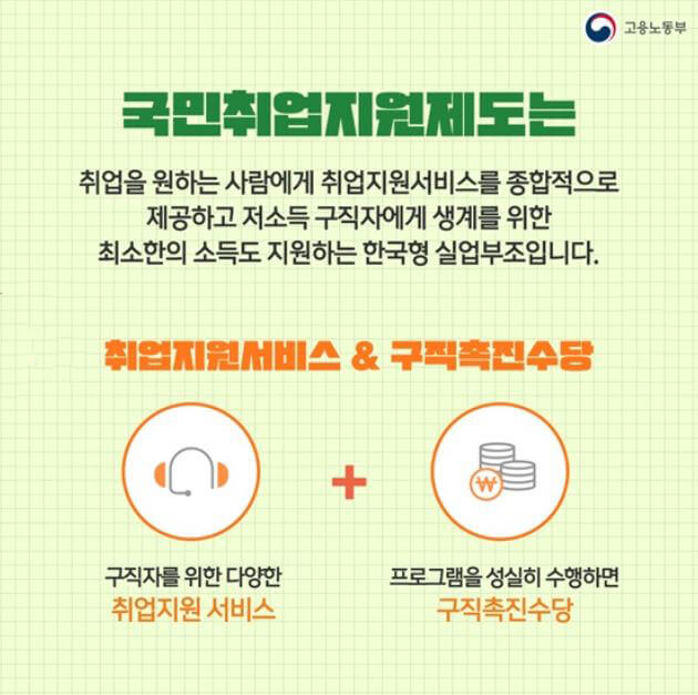 국민취업제도의 뜻