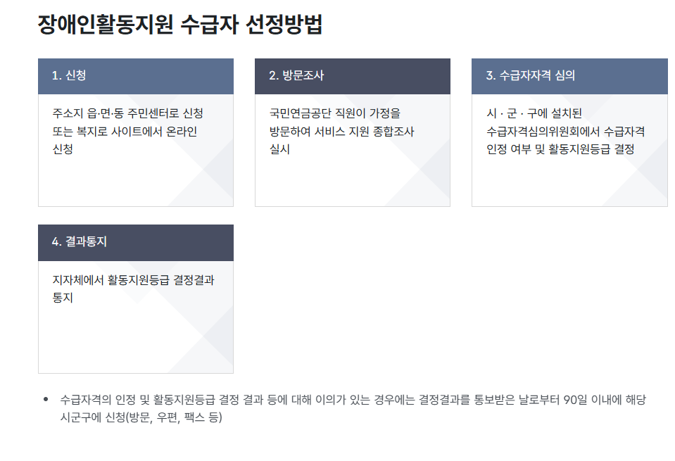 장애인 활동지원급여 종합조사 및 서비스 결정 과정
