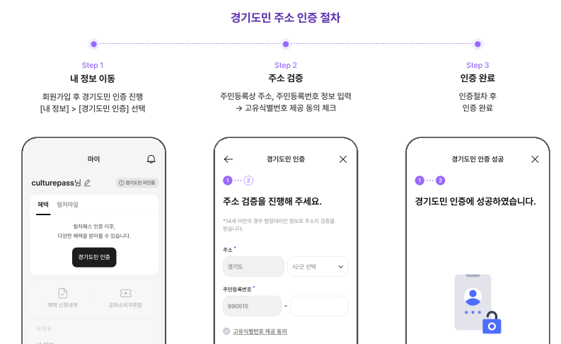 경기컬처패스 경기도민 주소 인증