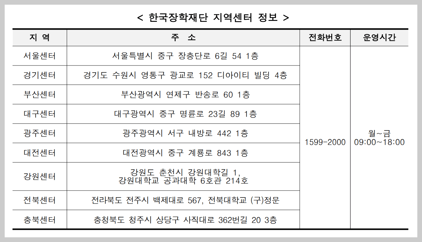 2024 국가장학금 지원센터