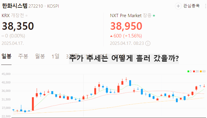 방산 관련주 대장주 k방산주 TOP5