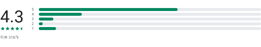 지하철노선도, 급행 노선, 빠른 검색, 고해상도 지하철 노선도 보기