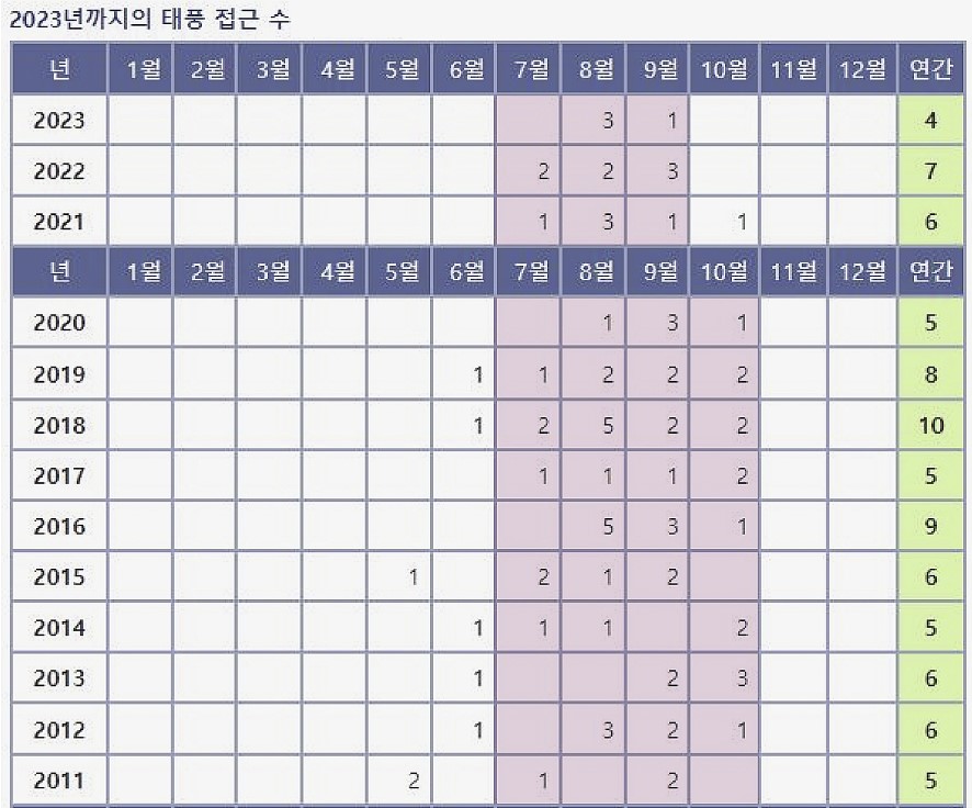 일본-태풍-예상