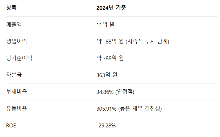이뮨온시아 공모주 청약일정 수요예측