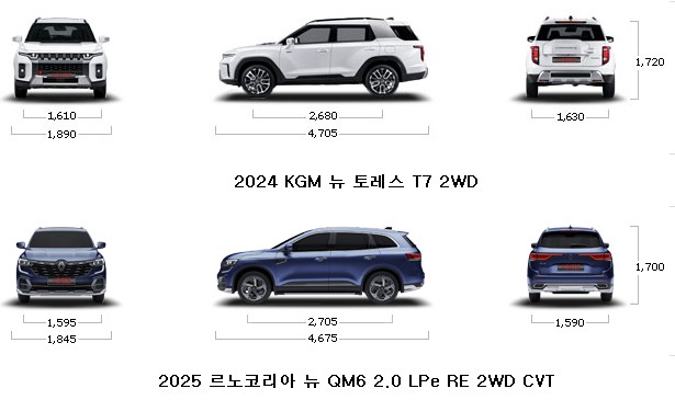 2024 KGM 뉴 토레스 T7 2WD VS 르노코리아 2025 뉴 QM6 2.0 LPe RE 2WD CVT - 연비, 가격, 제원, 크기 비교