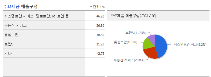 에스원_주요제품