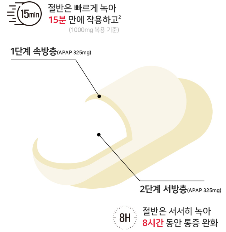이중서방정구조