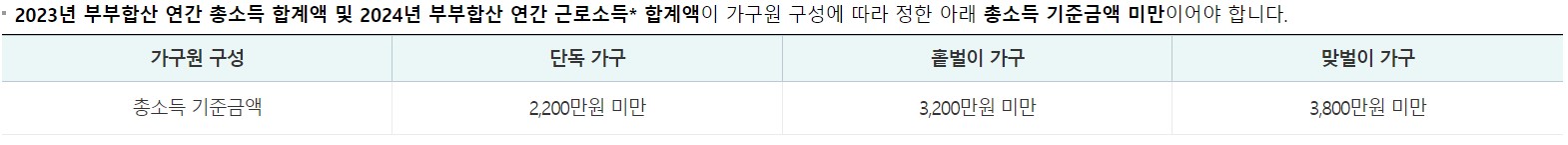 상반기 근로장려금 신청