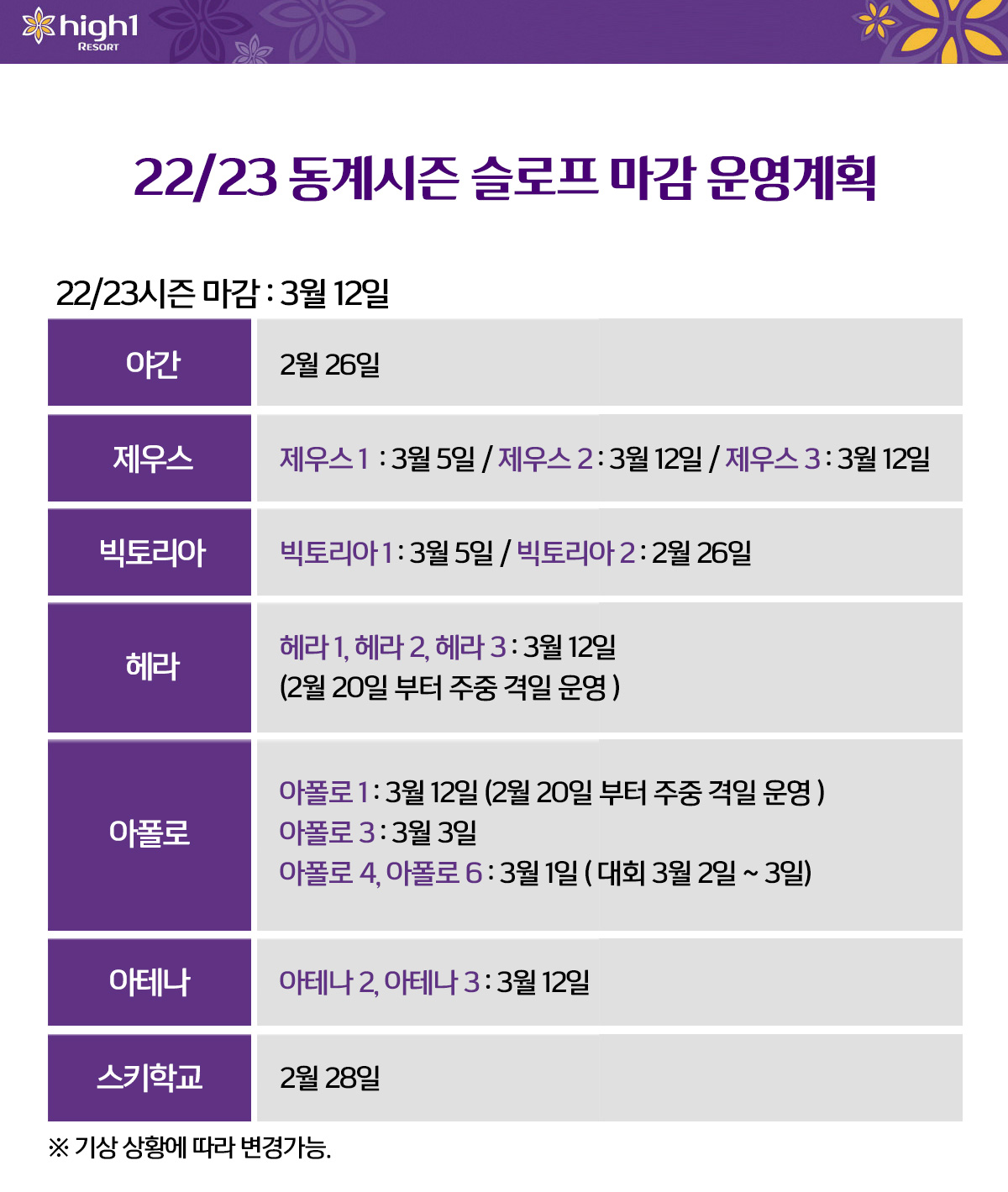 22/23 하이원 스키장 슬로프 마감운영 계획