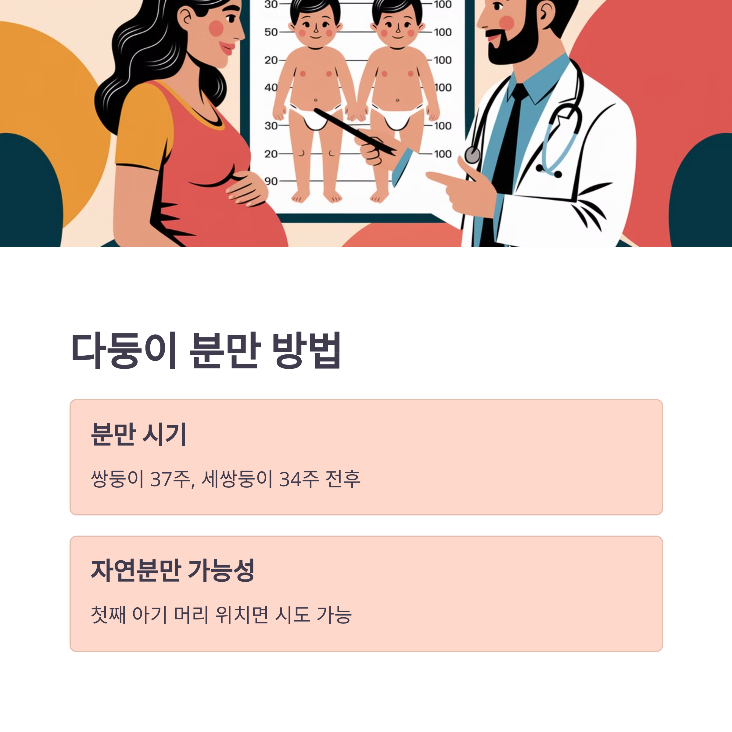 다둥이 임신 시 분만 방식 결정 요소 설명