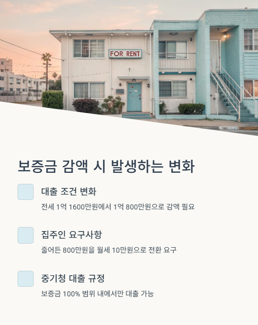 보증금 감액 시 발생하는 변화
