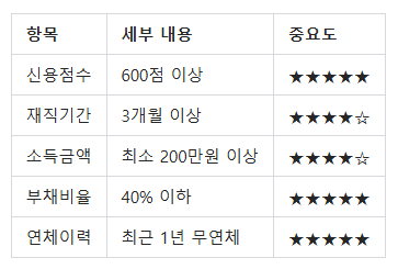 모아저축은행 믿을론 신청 전에 이것만은 꼭!