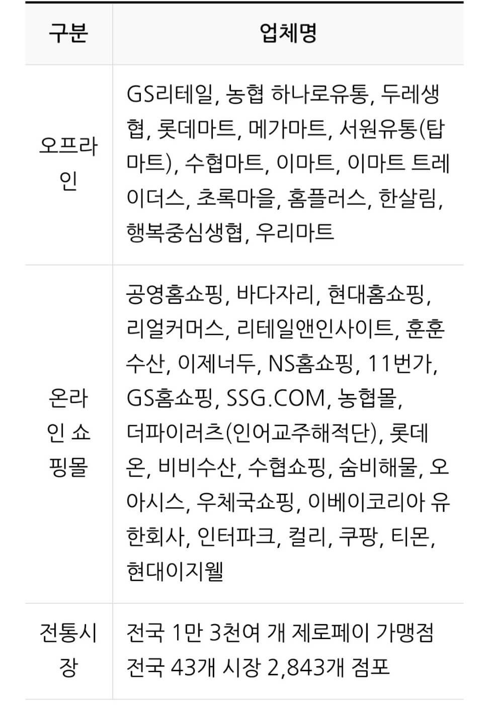 온누리상품권 환급
