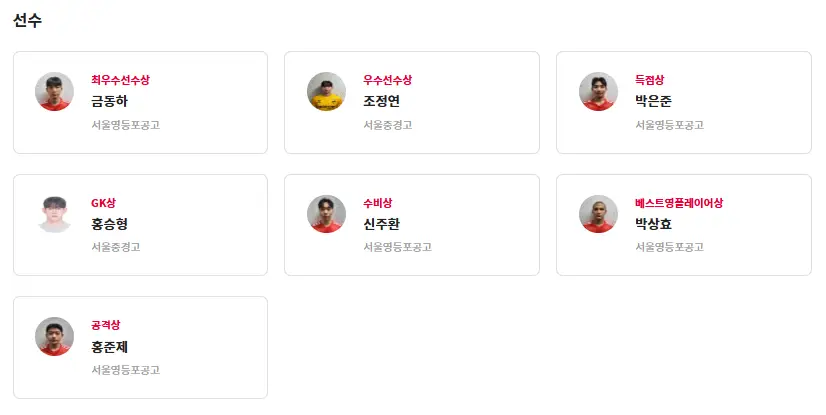 2026 금강대기 전국 고등학교 축구대회 결과 및 최종 순위, 개인 수상(우승 서울영등포공고, MVP 금동하)