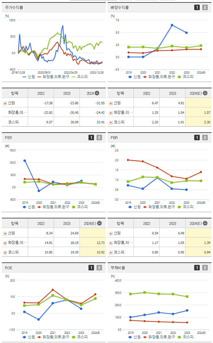 신원_섹터분석