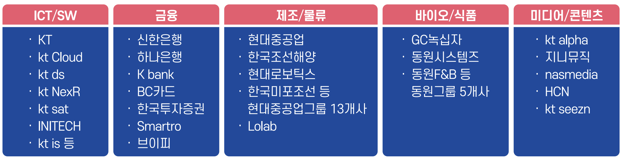 AICE 자격증 우대 기업 현황