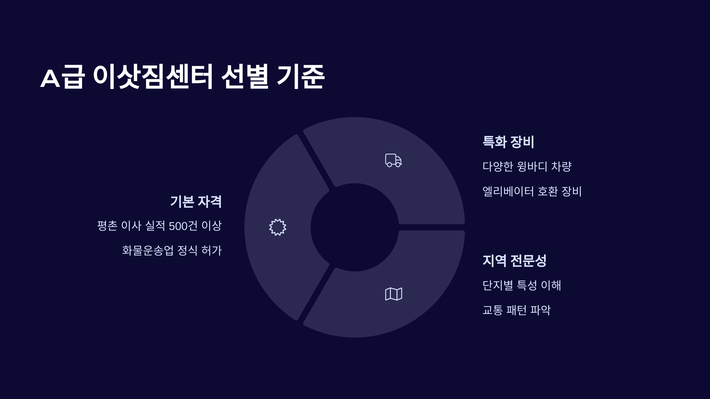 평촌 이삿짐센터 업체 선정기준