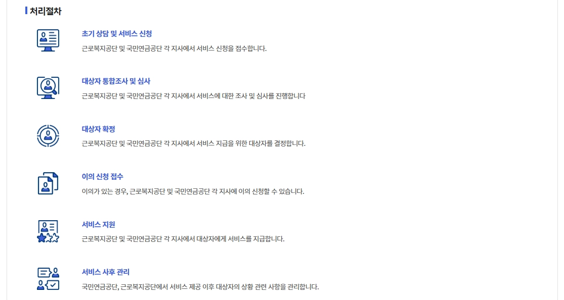 두루누리 사회보험료지원 신청방법