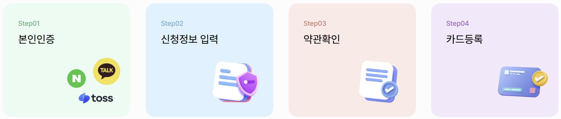 상생페이백 신청 절차, 출처: 상생페이백 홈페이지