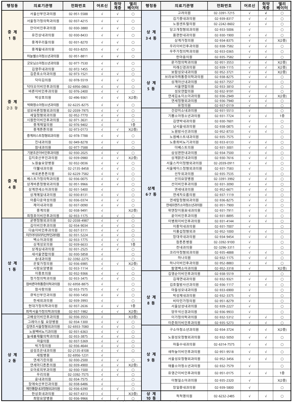 노원구 기초생활수급자/ 장애인/ 국가유공자 등 의료취약계층 독감 무료예방접종 기관