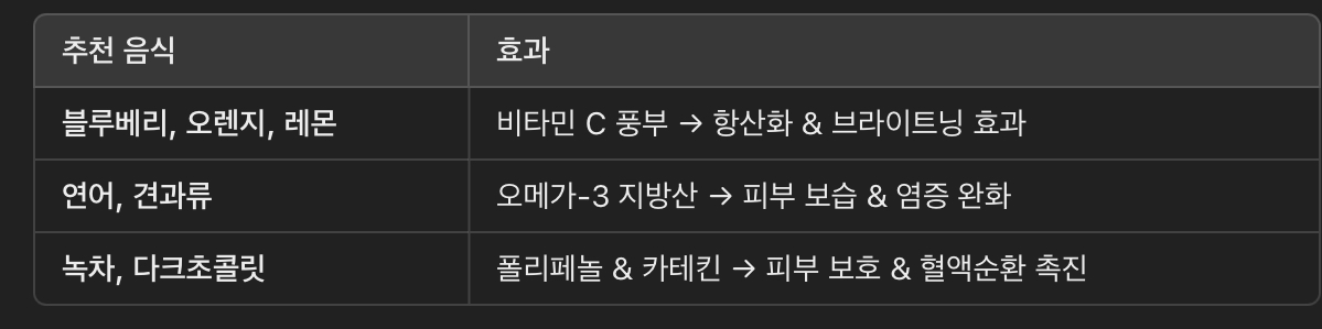 생활 습관 &amp; 피부 톤 균일화에 좋은 음식