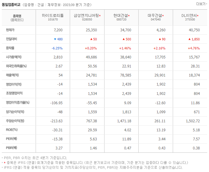 하이드로리튬_동종업비교자료