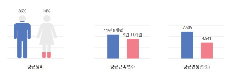 동화기업-연봉-합격자 스펙-신입초봉-외국어능력