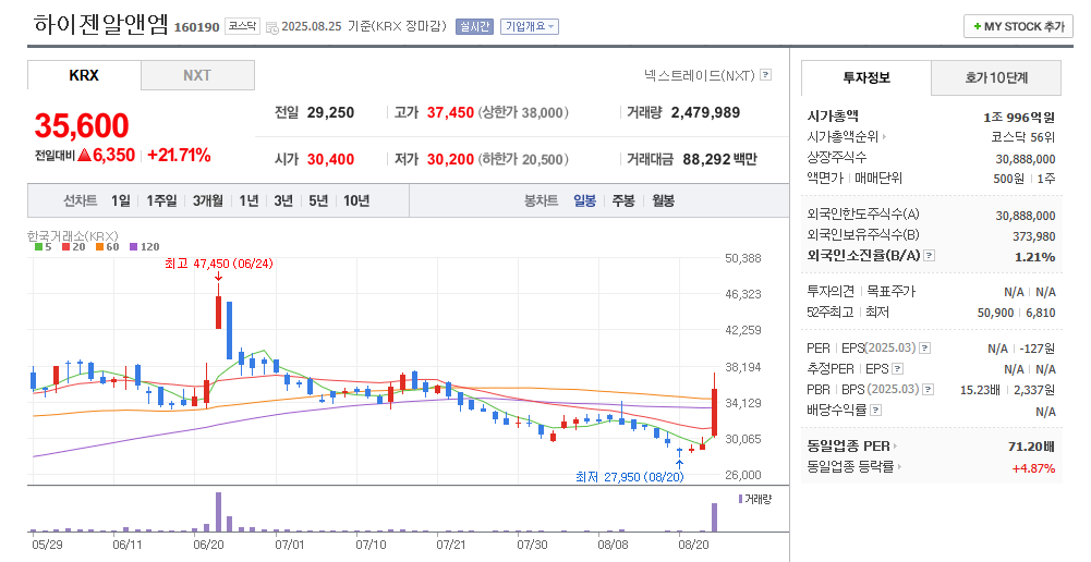 하이젠알앤엠 일봉차트