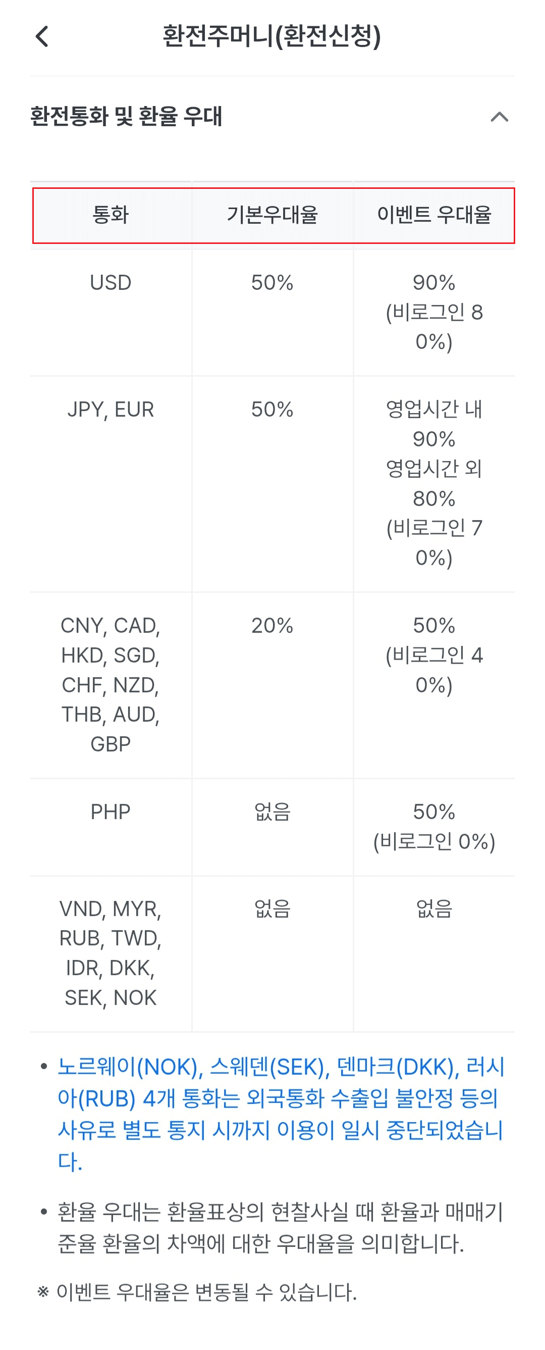우리은행-환전주머니-사용방법