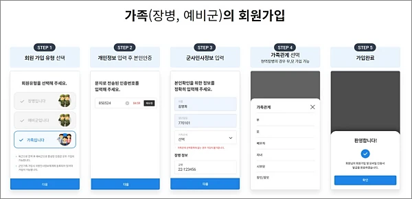 밀리패스-장병-가족-가입방법