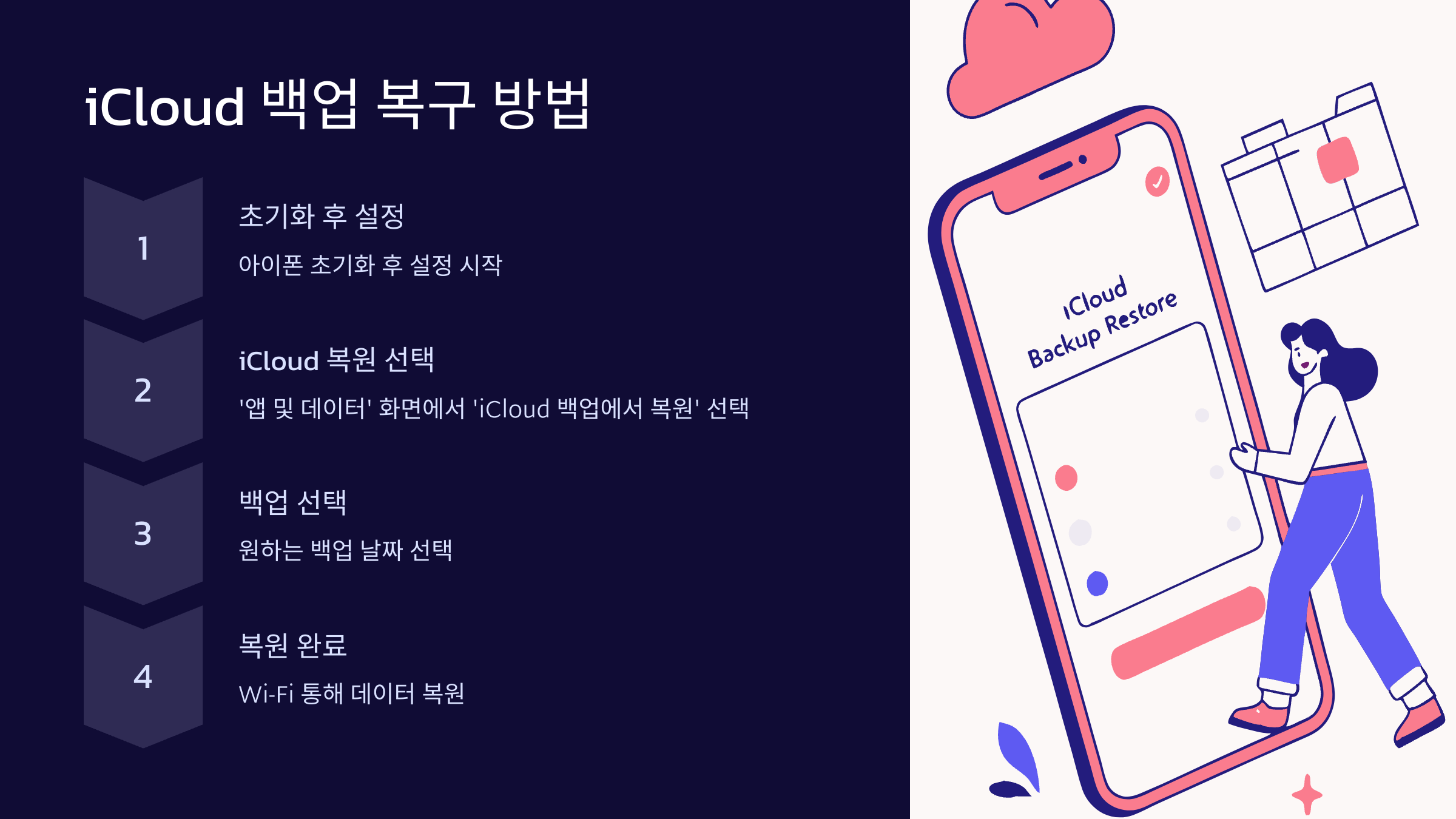 iCloud-백업