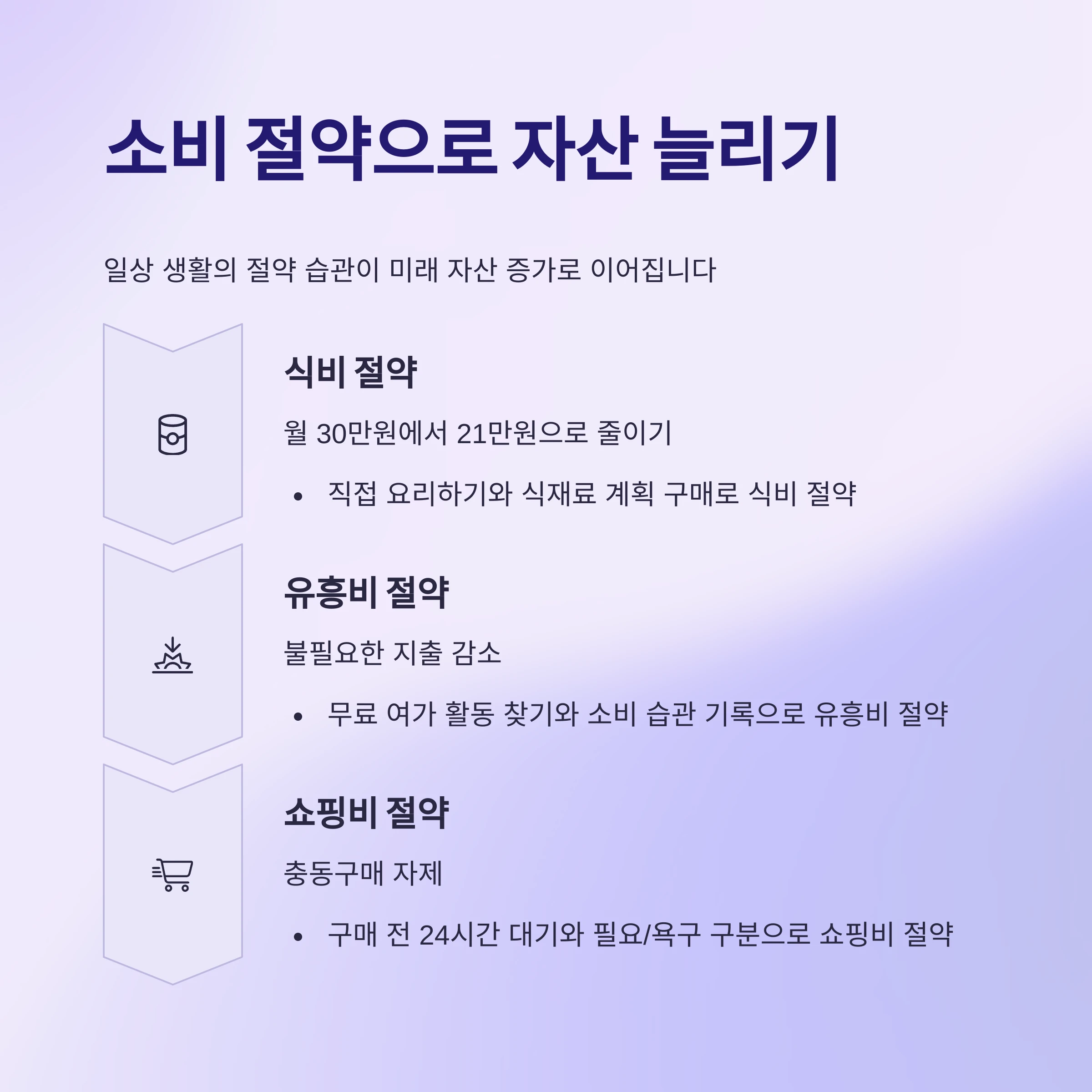 소비절약