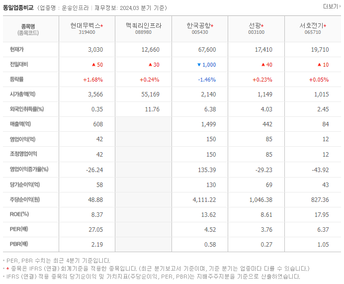 현대무벡스_동종업비교자료