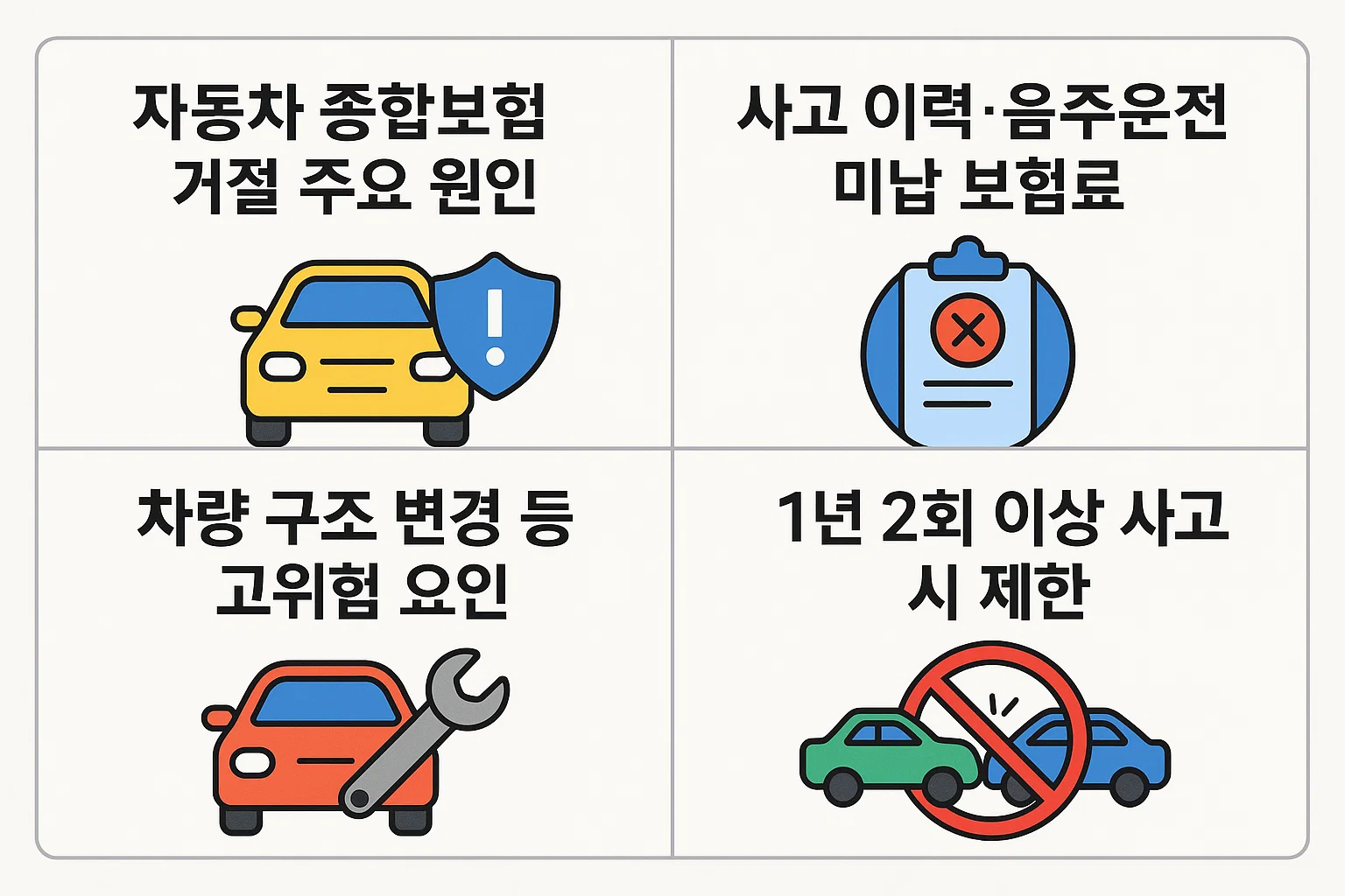 사고 이력, 음주운전, 미납 보험료, 차량 구조 변경 등 고위험 요인으로 인한 가입 제한 사례를 정리한 인포그래픽
