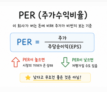 PER을 설명하는 도표