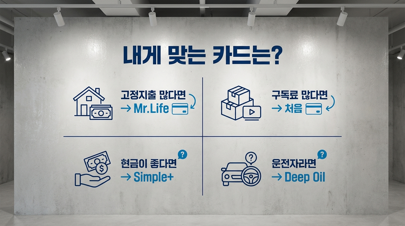 내 소비 패턴별 신한카드 추천, 어떻게 고르면 될까요?