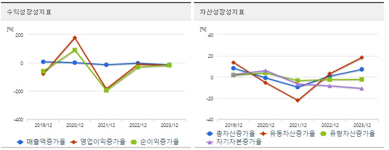 서전기전 주가 성장성
