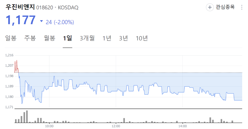 럼피스킨병 관련주