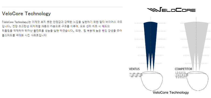 벤투스 벨로코어