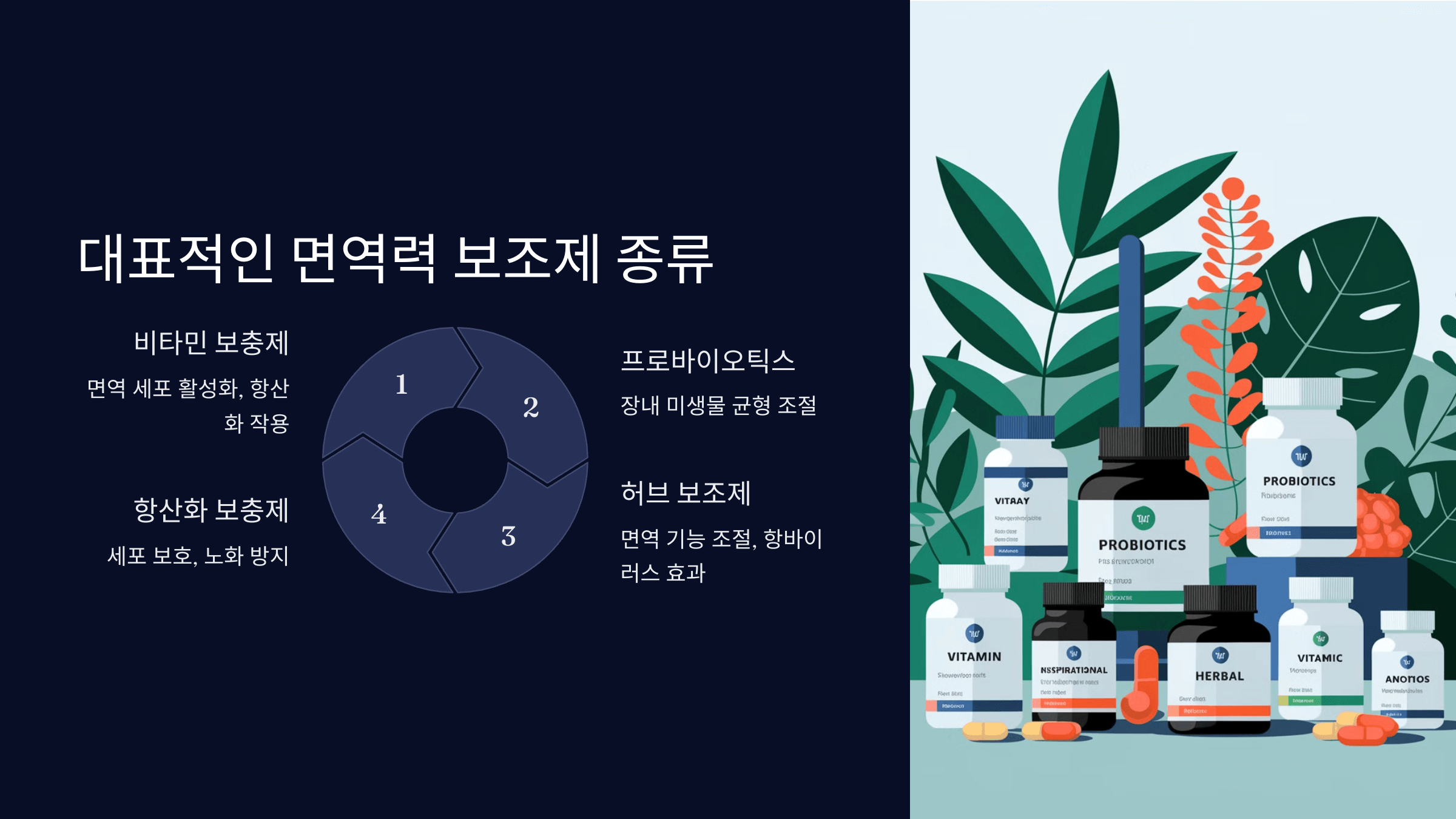 면역력 보조제