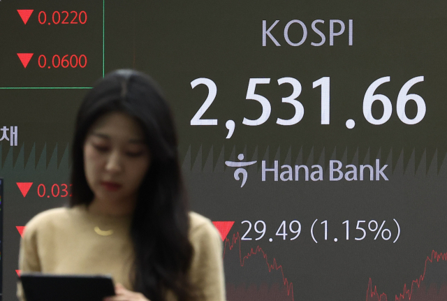 코스피가 전장보다 29.49포인트(1.15%) 내린 2531.66으로 마감한 11일 오후 서울 중구 하나은행 딜링룸에서 딜러들이 업무를 보고 있다.
