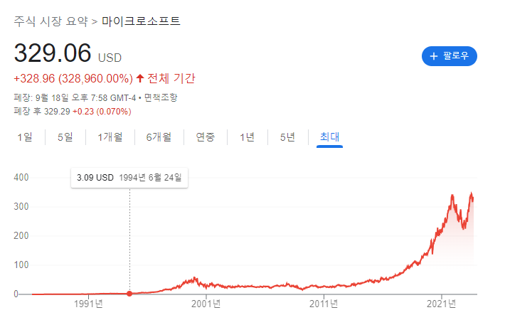 마이크로소프트-주식차트