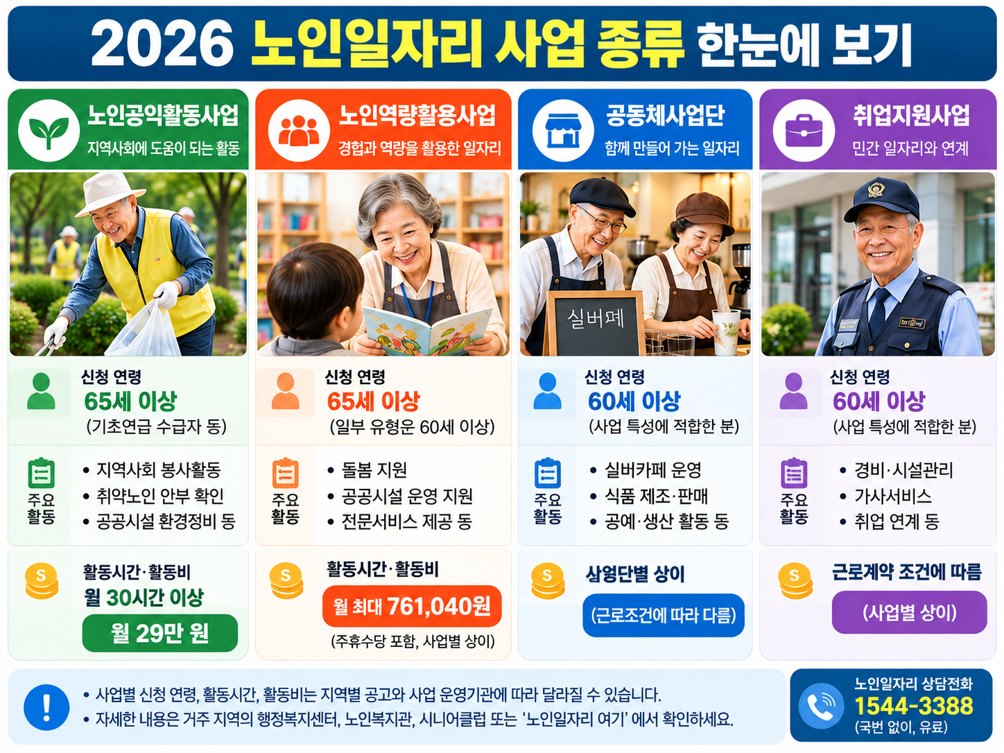 2026 노인일자리 종류
