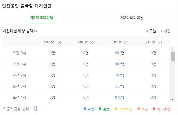 인천공항혼잡도