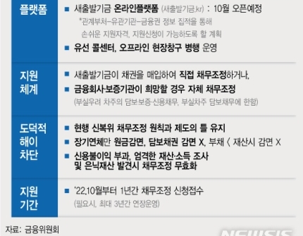 자영업자.소상공인 새출발기금 시행시기 및 지원체계